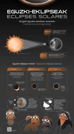 Imagen: El próximo miércoles 12 de agosto se podrá observar un eclipse solar total desde Durango